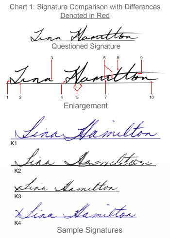 handwriting expert mississauga private forensic labs in toronto
